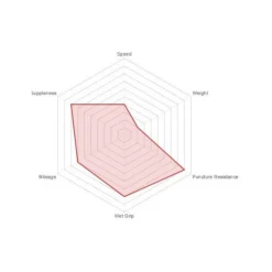 Boyau Vittoria Rally Kevlar 700x23C Noir -Vélo Soldes boyau vittoria rally kevlar 700x23c 23 622 noir 2