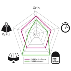 Pneu Michelin Pro 4 Endurance V2 Noir - 700x28 -Vélo Soldes pneu michelin pro 4 endurance v2 noir 28 622 2